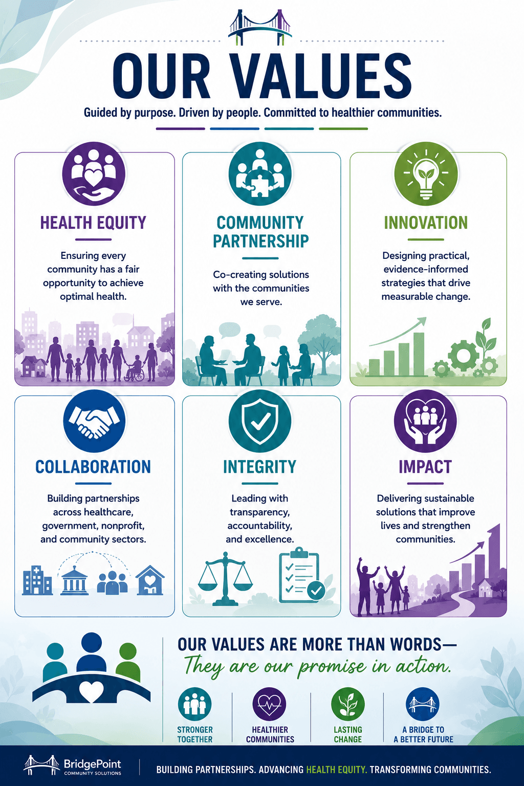 BridgePoint values infographic featuring health equity, community partnership, innovation, collaboration, integrity, and impact