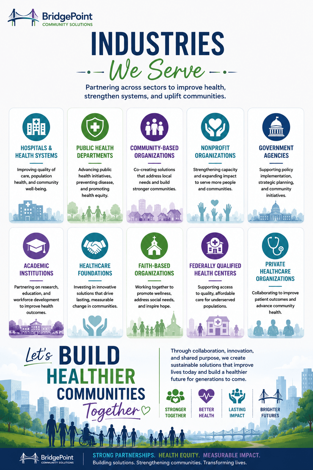 Industries We Serve infographic showing BridgePoint partner sectors